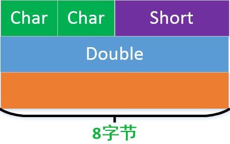 c语言中char*是什么意思