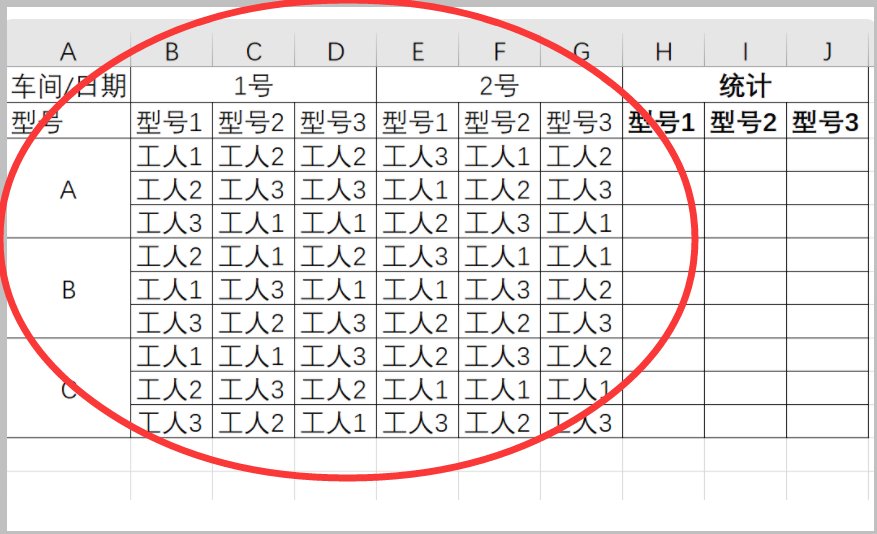 车间日产量统计表格式是什么？