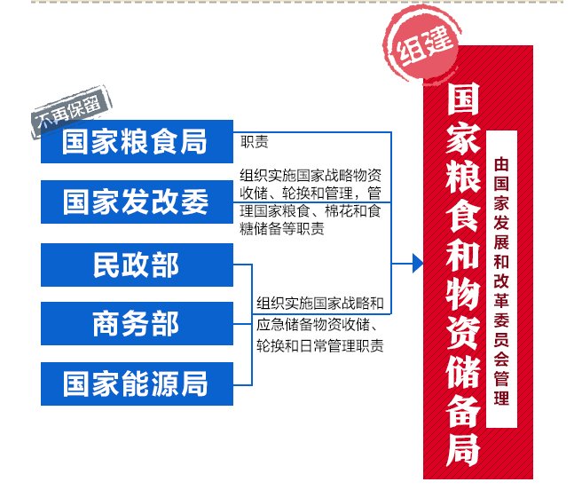 国务院有多少个部委？