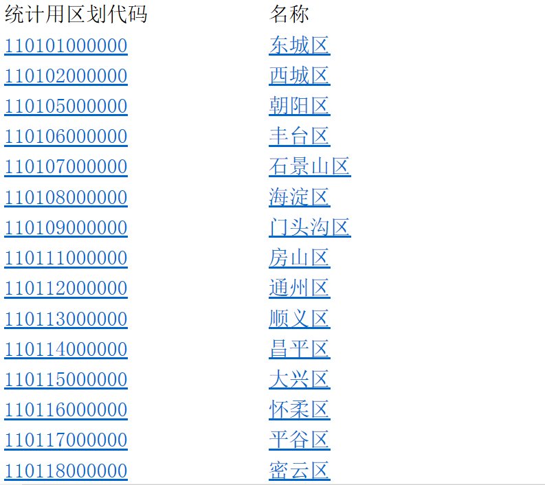 110220是北京哪个区的身份证前6位啊？求助