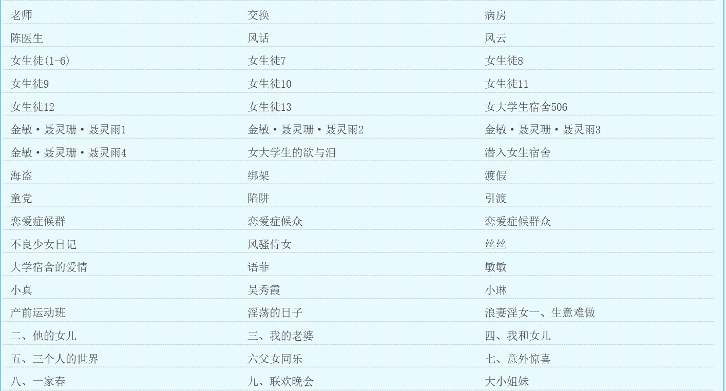 幽默网文闪闪发光目录