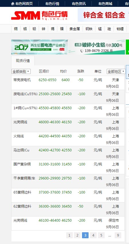 今日国内废钢回收价格多少钱一吨