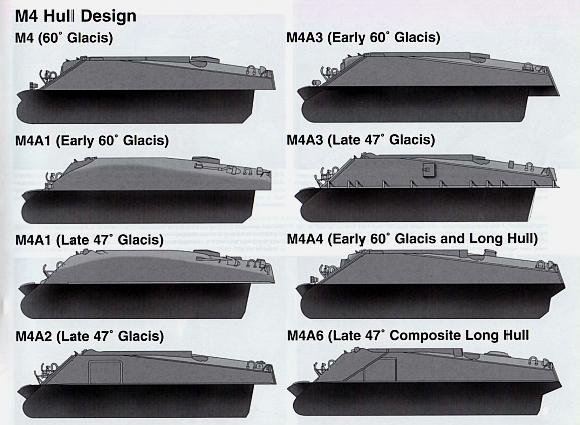 如何分辨不同型号的M4谢尔曼坦克