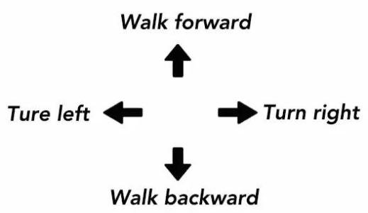 前后左右的英文怎么说