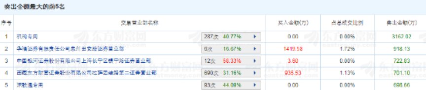 长生生物股票行情怎么样