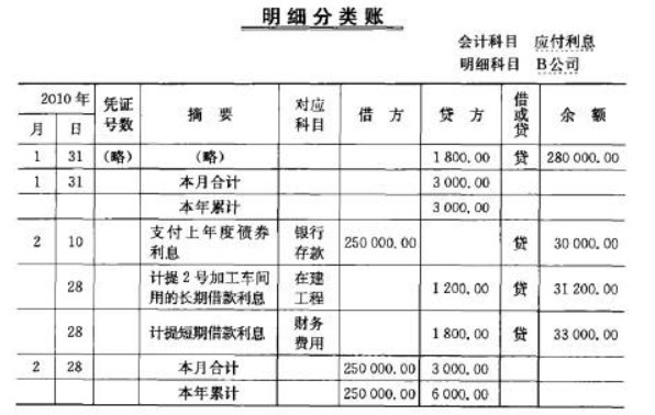 缴纳社保费如何做分录?