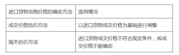 什么是关税完税价格，关税完税价格怎么计算，公式是什么？