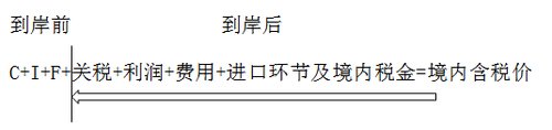 什么是关税完税价格，关税完税价格怎么计算，公式是什么？