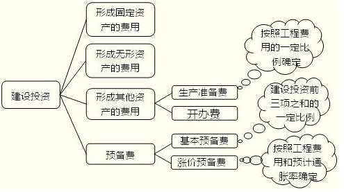 <br/>    预备费主要包括什么？