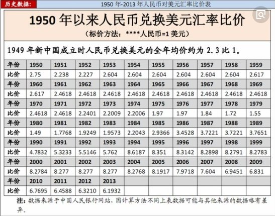 1980年-1990年美元对人民币汇率
