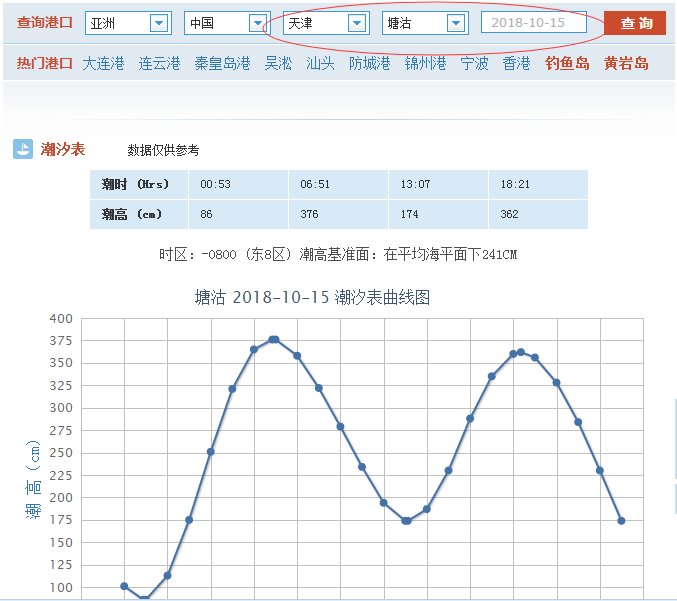 天津每天的涨潮落潮时间表在那可以找到？