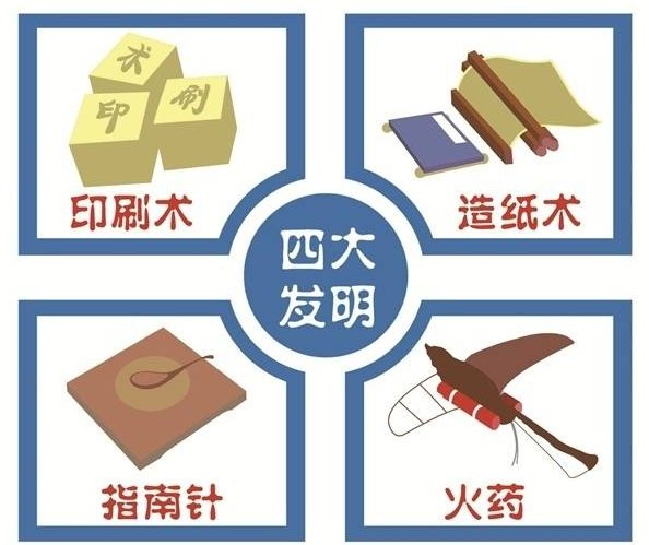 中国古代四大发明是什么？