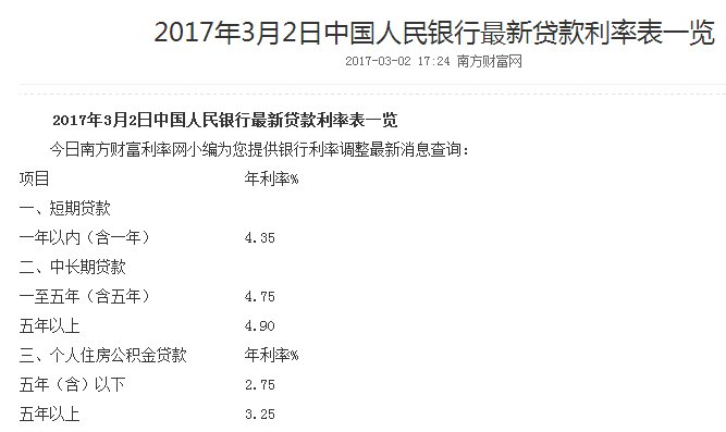 贷款2万元，利息0.057高吗？