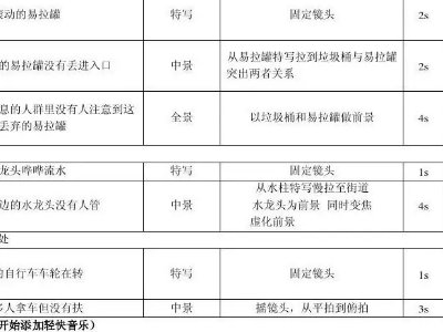 分镜头脚本也叫什么？