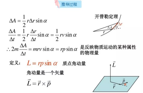 角动量守恒的条件是什么 怎么在题中很容易的判断求方法