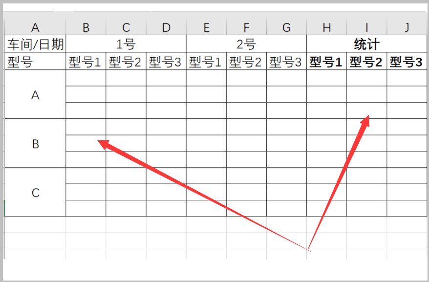 车间日产量统计表格式是什么？