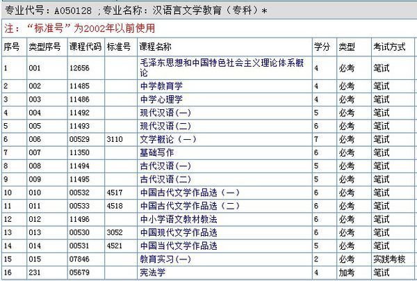 初中毕业自考大专，都考什么科目啊？