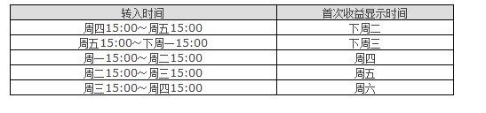 京东小金库为什么一天了我的收益还是0