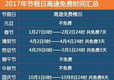 高速免费提前上可以吗新闻