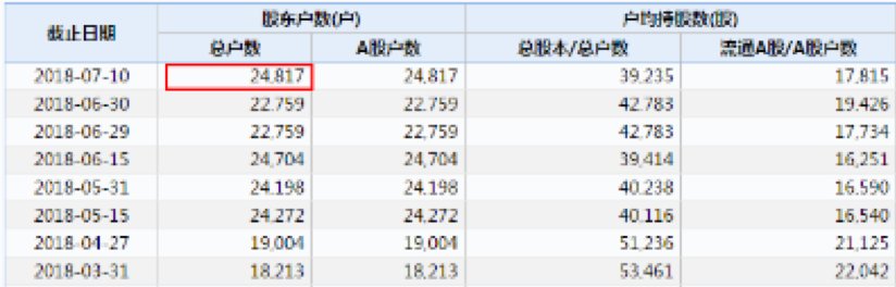长生生物股票行情怎么样