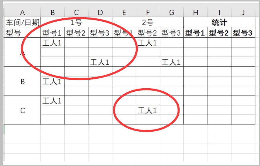 车间日产量统计表格式是什么？