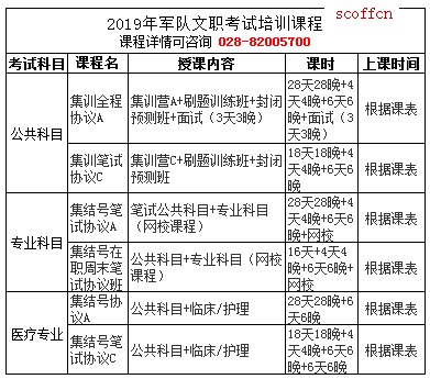 中公教育有军队文职的课么？