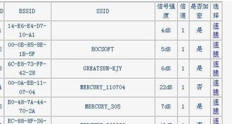 一个光纤猫咋连2个无线路由器