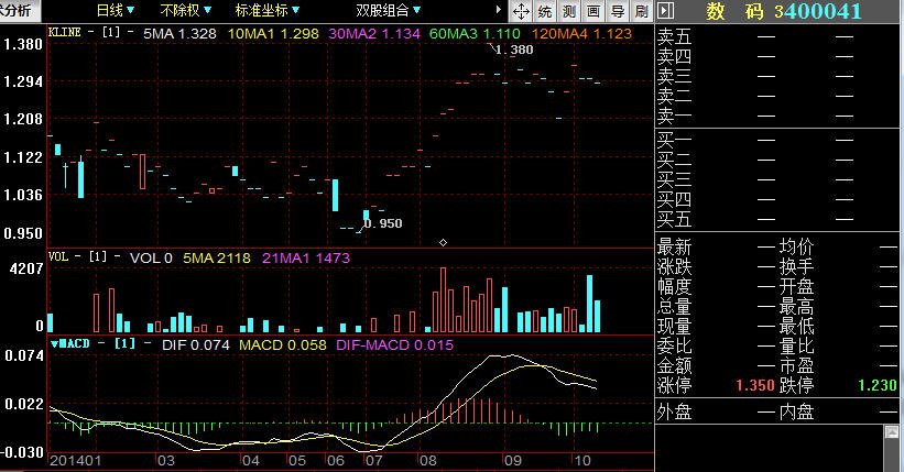 股票退市股民账户里退的钱怎么取
