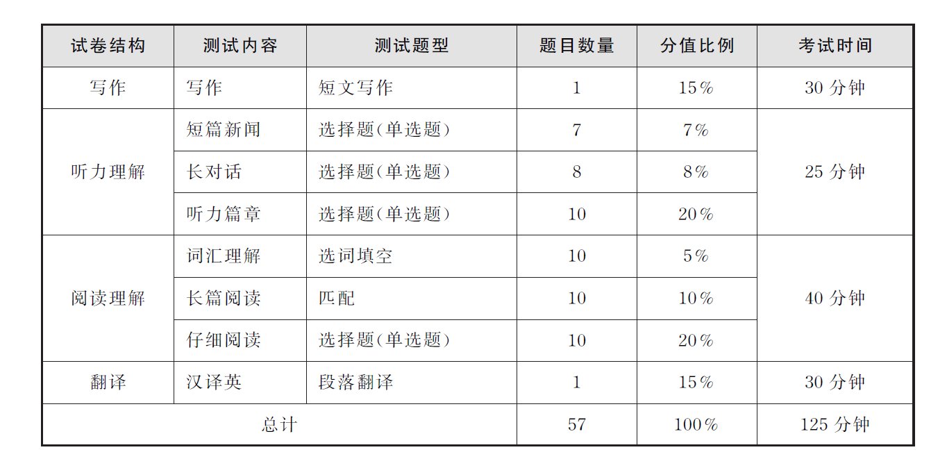 英语四级，由哪些部分组成，所占分值比例是多少