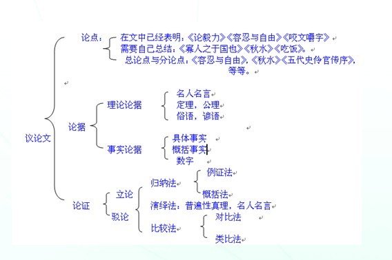 如何写一篇关于评论性的作文