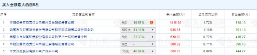 长生生物股票行情怎么样