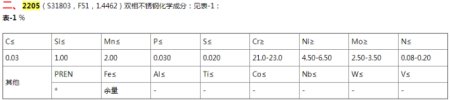 双相不锈钢2205和2206、2207什么关系、