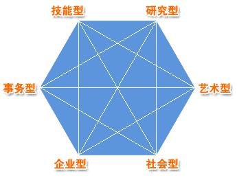 职业能力分为哪些类别