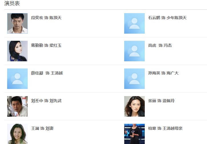 内地版大时代演员表