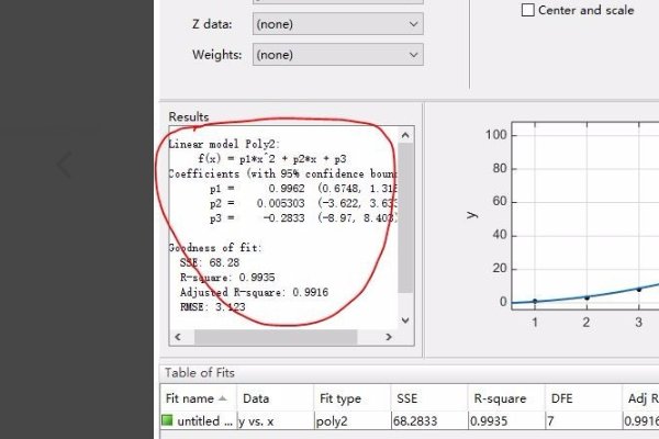 怎么用matlab进行非线性的多元函数拟合?