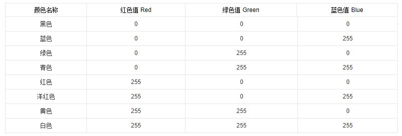 PS里12色相环各颜色的RGB标准值