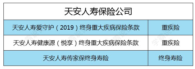 天安保险怎么样，好不好？