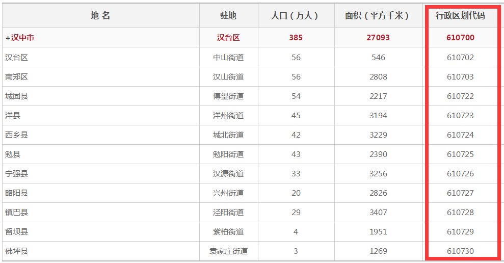 陕西汉中的身份证号前6位是多少?