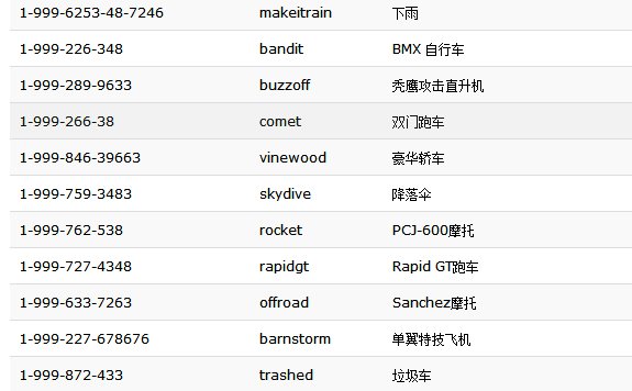 求侠盗猎车手5秘籍?怎么用?为什么网上的秘籍输进去没用?