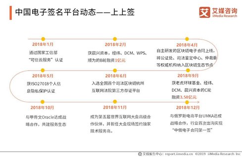 电子签名哪个平台做得比较专业?国内外有没一些好的案例