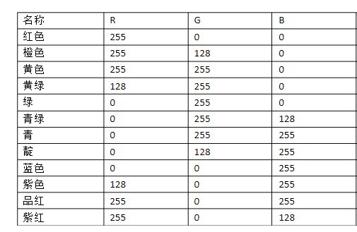 PS里12色相环各颜色的RGB标准值