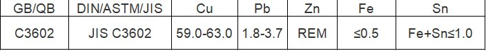 日本黄铜c3602材料对美国黄铜什么牌号