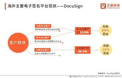 电子签名哪个平台做得比较专业?国内外有没一些好的案例