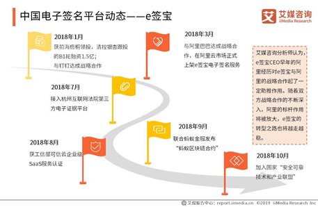 电子签名哪个平台做得比较专业?国内外有没一些好的案例