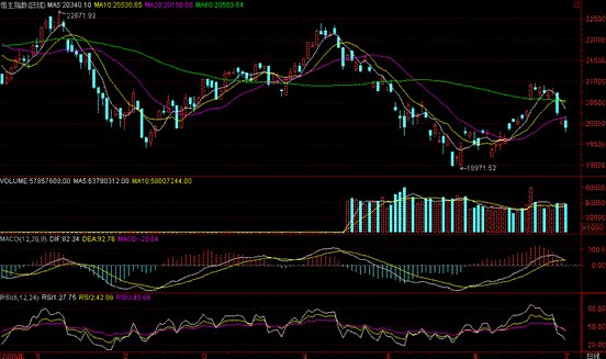 恒指期货一手多少钱