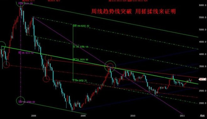 300开头的股票代码属于什么股？