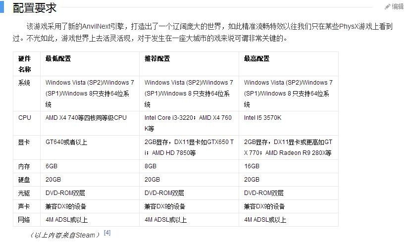 看门狗配置要求需要什么配置