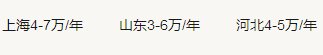 查询一级注册消防工程师全职年薪是多少钱一年