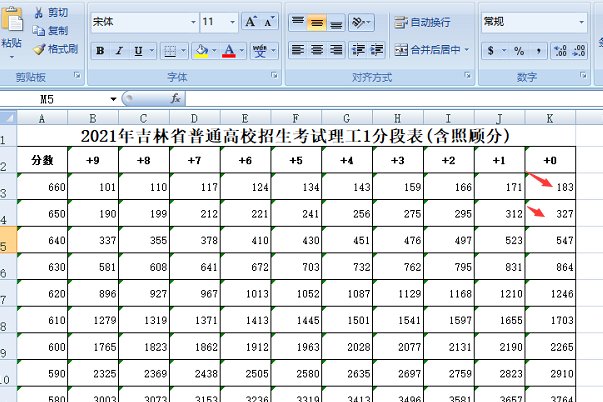 怎样能查到吉林省的高考排名