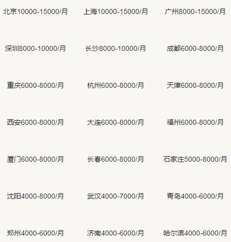 查询一级注册消防工程师全职年薪是多少钱一年